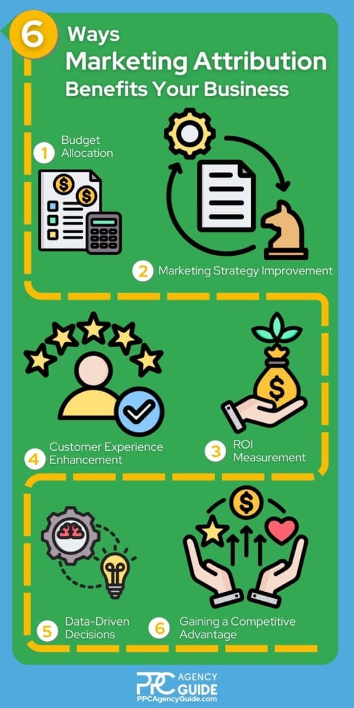 PAG_2024.06.17_Blog-Infographic_Marketing Attribution 101 A Beginner’s Guide