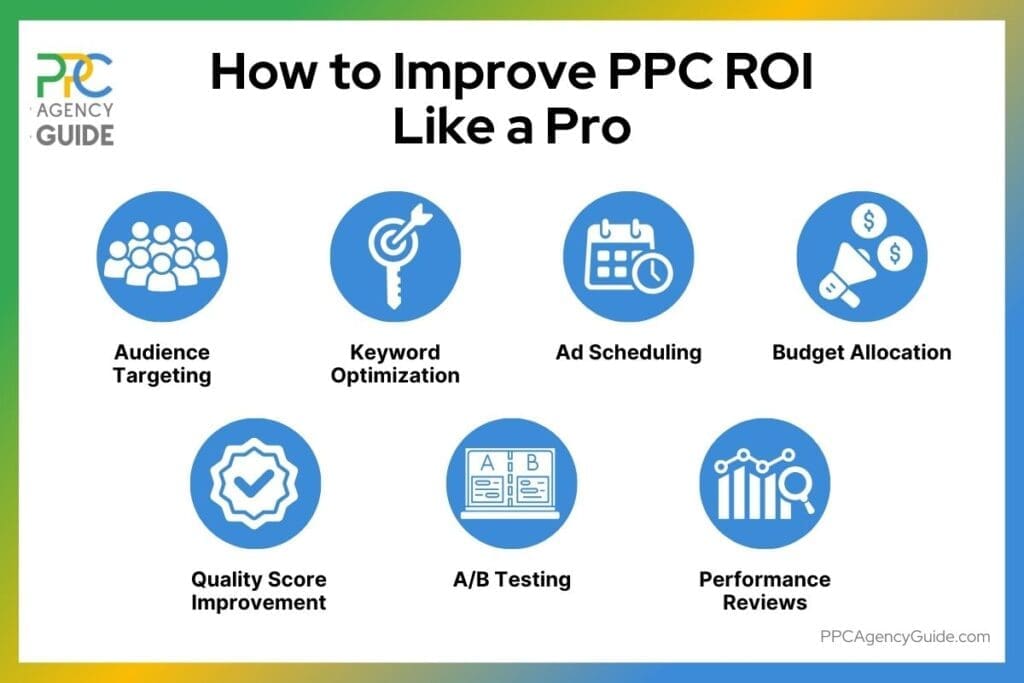 Improving Your PPC ROI