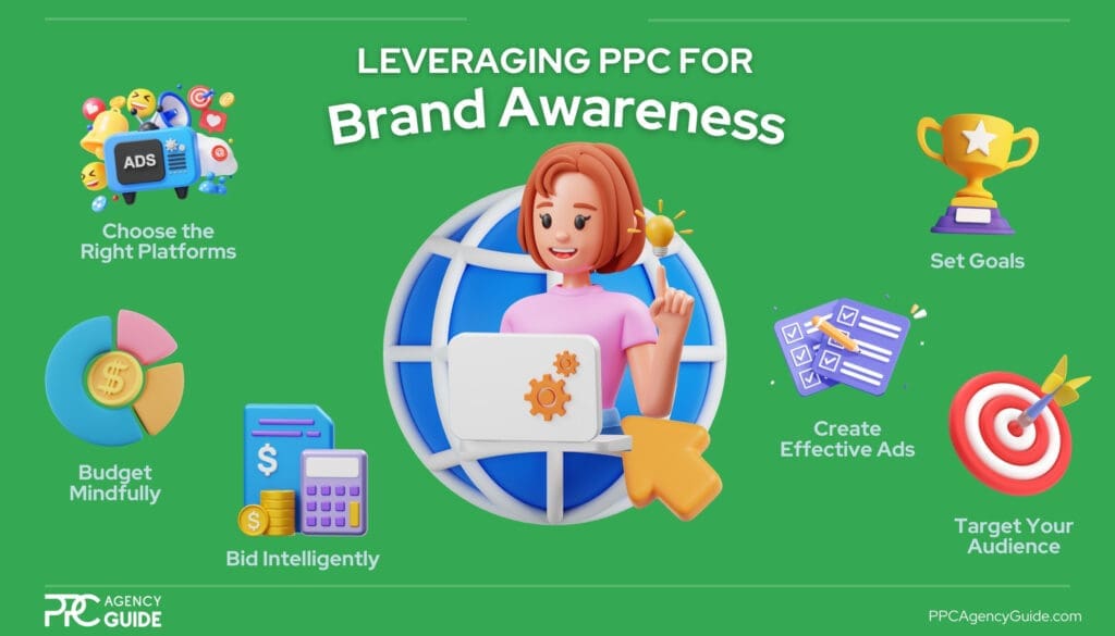 Setting Up a PPC Campaign