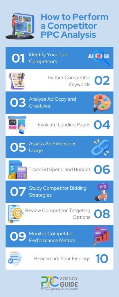 Blog-Infographic_How-to-Perform-a-Competitor-PPC-Analysis