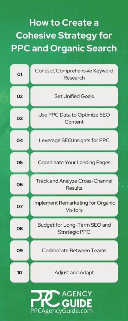 How to Create a Cohesive Strategy for PPC and Organic Search